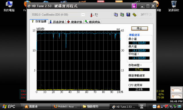 [EPC] EPC  XP版 內容物測試