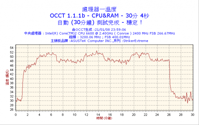 [簡測] ENERMAX INFINITI 720W 模組化