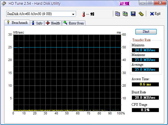 [不勸敗]SanDisk Extreme DUCATI EDITION 4GB SDHC Plus