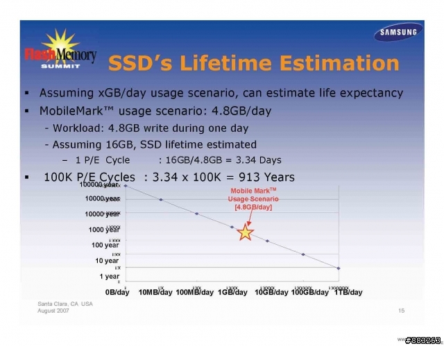 SSD 壽命的計算, 看來還不用太擔心