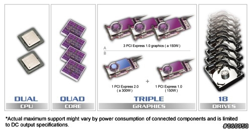 [簡測] ENERMAX INFINITI 720W 模組化