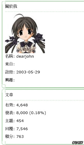 8000 篇文章了