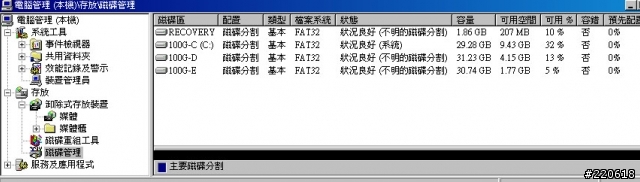 [求救] 硬碟分割不見!!