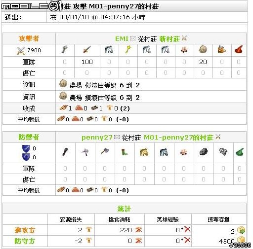 1/20日凌晨村莊再度被車了>>IN 港服S2>>準備玉石俱焚