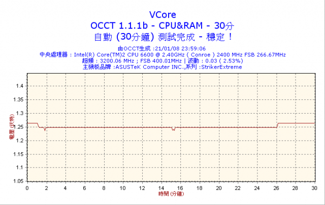 [簡測] ENERMAX INFINITI 720W 模組化