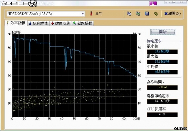 [分享 & 圖多]富士通2.5吋 硬上 CyberSLIM (USB VS ESATA)