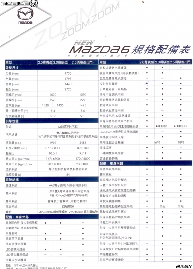 mazda6 規格表