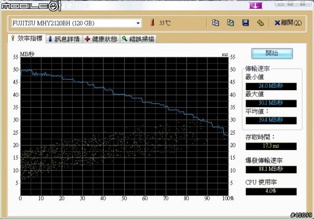 [分享 & 圖多]富士通2.5吋 硬上 CyberSLIM (USB VS ESATA)