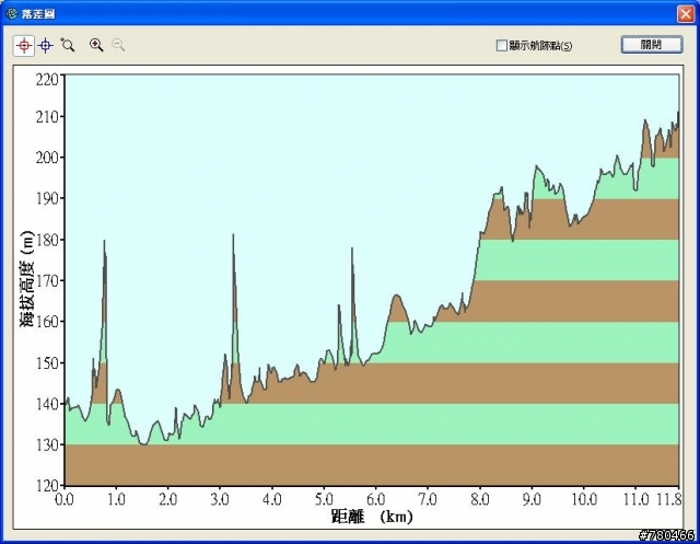 Forerunner305與60CSX 高度記落差比較