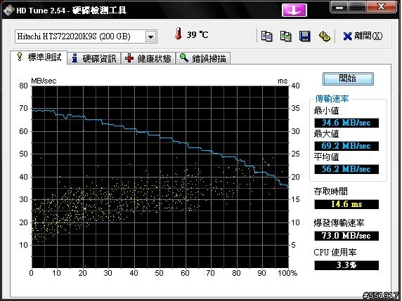 [開箱文] 在小紅上的 7K200  ..