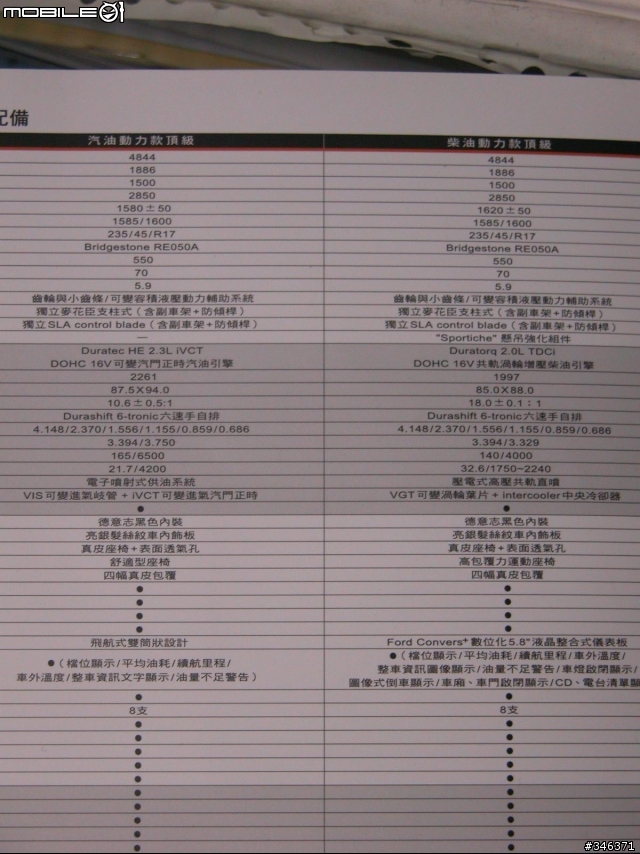 今天堂弟帶回來的  New mondeo 型錄
