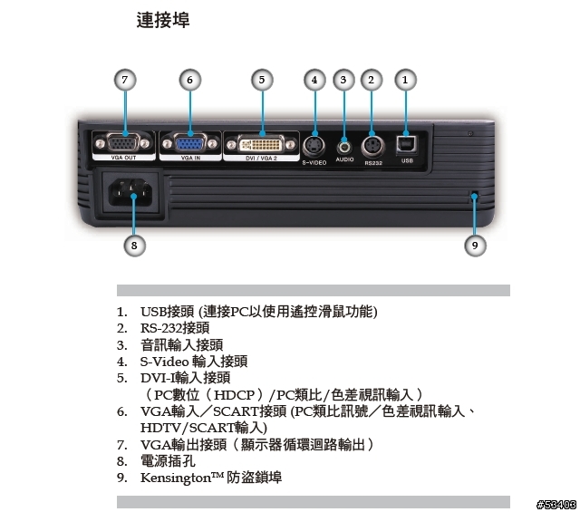 [年終犒賞]Optoma EP727 DLP 投影機