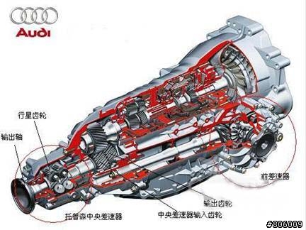 淺談四驅車