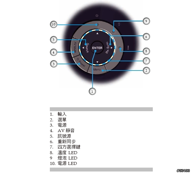 [年終犒賞]Optoma EP727 DLP 投影機