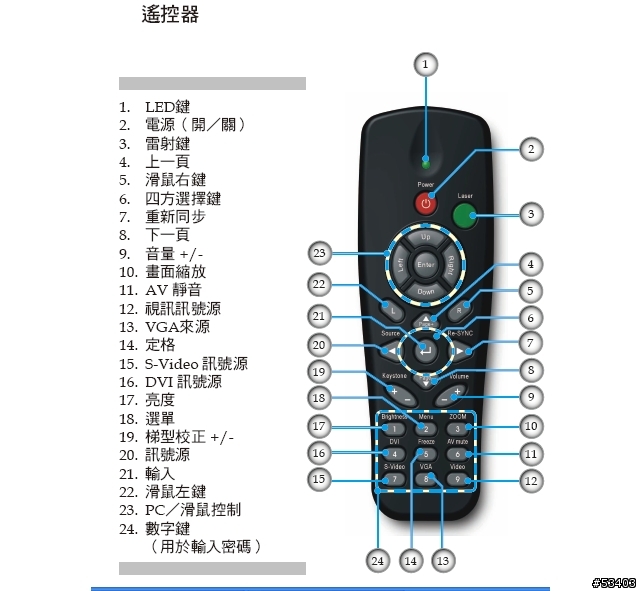 [年終犒賞]Optoma EP727 DLP 投影機
