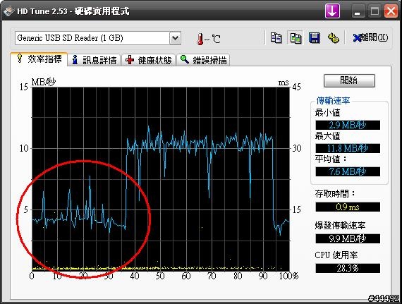 Transcend M3讀卡機分享