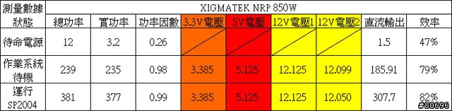 XIGMATEK NRP 850W模組化電源供應器簡介及測試