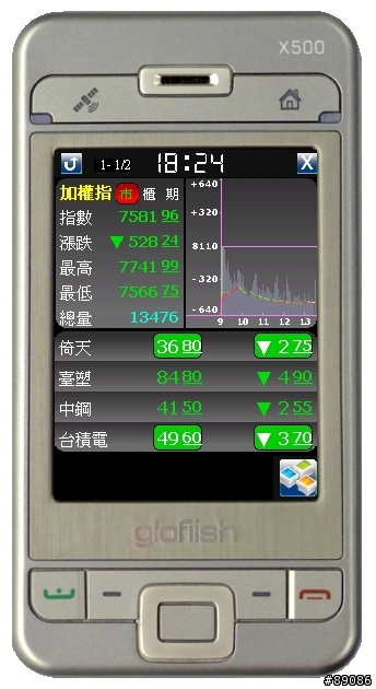 倚天Mstock touch ~ 看股票的新選擇~