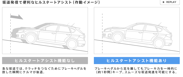 Subaru Impreza WRX STi (代號GRF) 開箱....