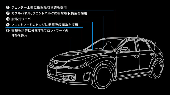 Subaru Impreza WRX STi (代號GRF) 開箱....