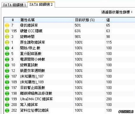 [問題] 新買硬碟MAXTOR 250G，中籤王了嗎？