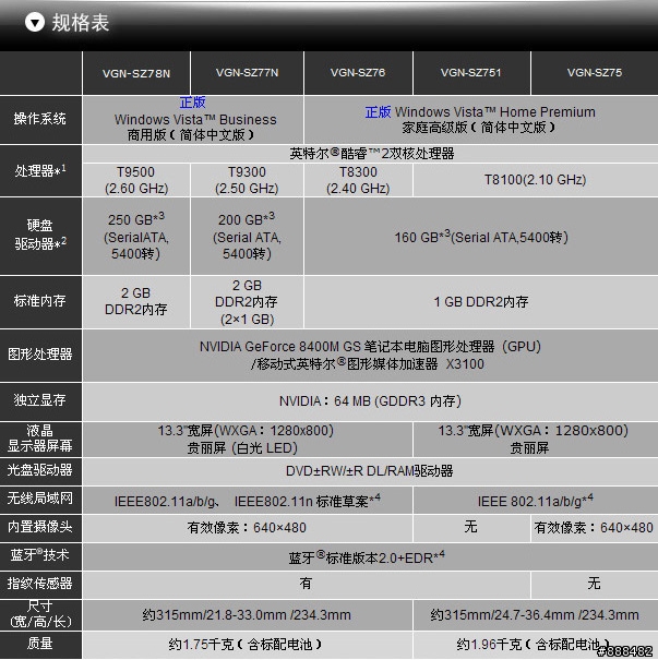 陸版索尼SZ 7 & CR 3系列新款規格上市