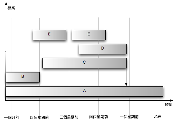 [分享]新的檔案管理方法 Smart Folder 與資料同步應用
