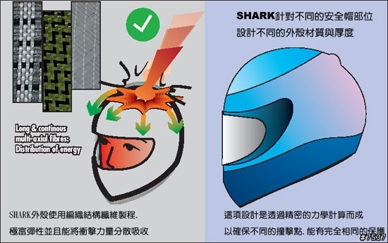 (純分享..不勸敗)(第1頁更新更多照片)SHARK頂級款 RSR2 低調黑色彩繪款