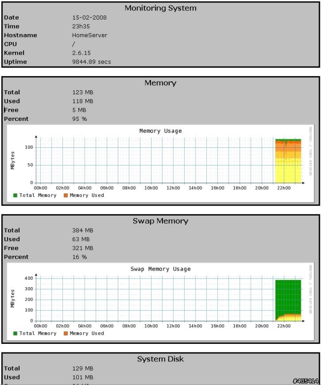 [synology] 改機 : 修改Synology DS107+ 新增程式