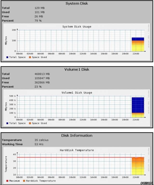 [synology] 改機 : 修改Synology DS107+ 新增程式