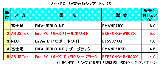 EEE PC襲日!! 日本發售 實況報導~
