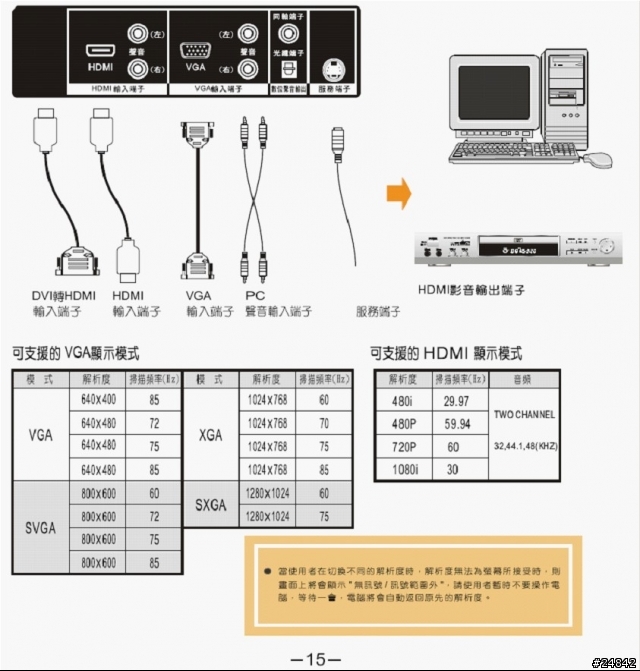 我該自認倒楣嗎   歌林 KLT-3765