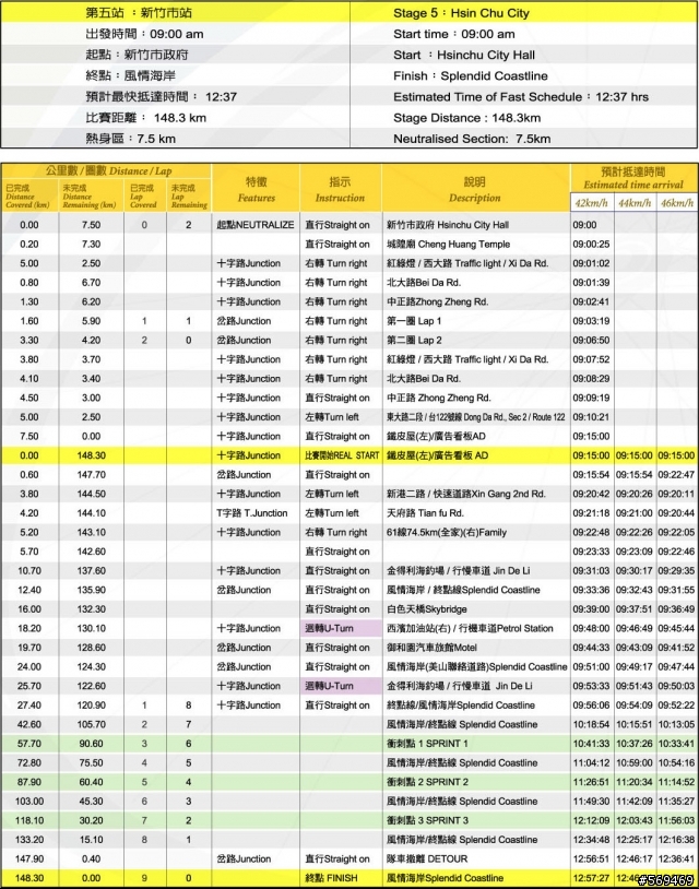 3/13相約看~~ 2008 國際自由車環台賽~第五站~~新竹