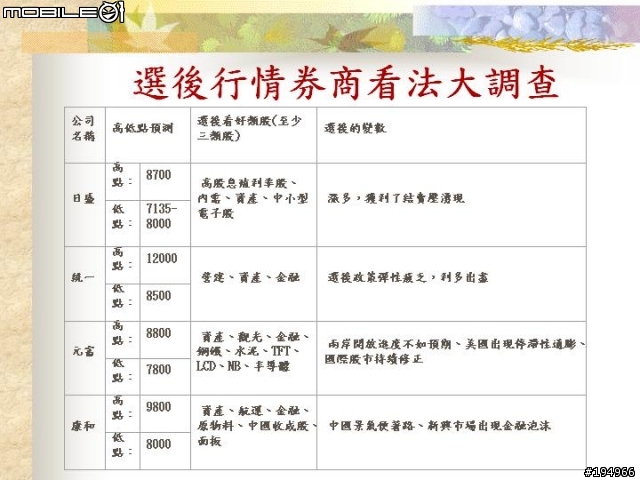 投資理財..證.期.權..資料版..(3/17新增 選擇權基礎教學)