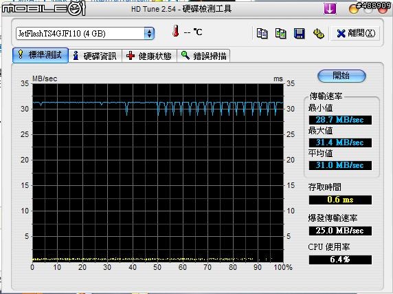 請推薦一個速度在傳輸速度20MB/S up 的8GB隨身碟 感恩喔～