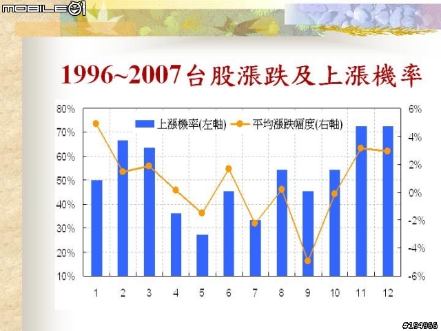 投資理財..證.期.權..資料版..(3/17新增 選擇權基礎教學)