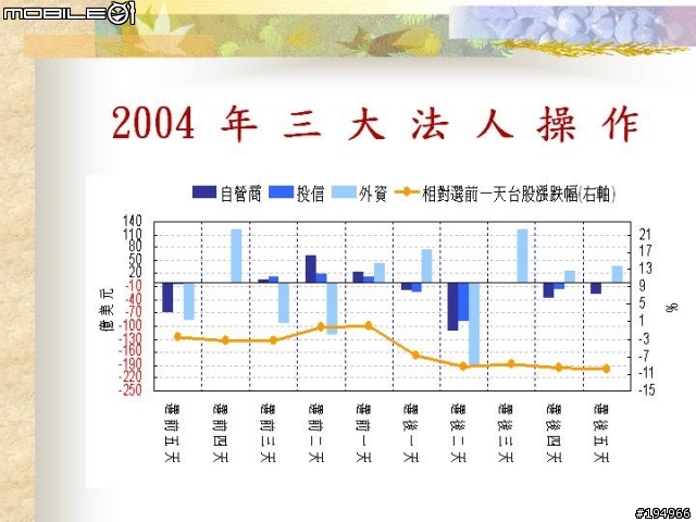 投資理財..證.期.權..資料版..(3/17新增 選擇權基礎教學)
