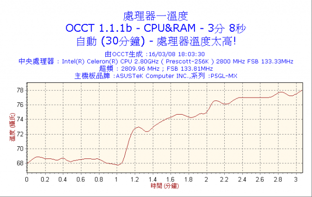 沒想到空壓槍這麼有效？