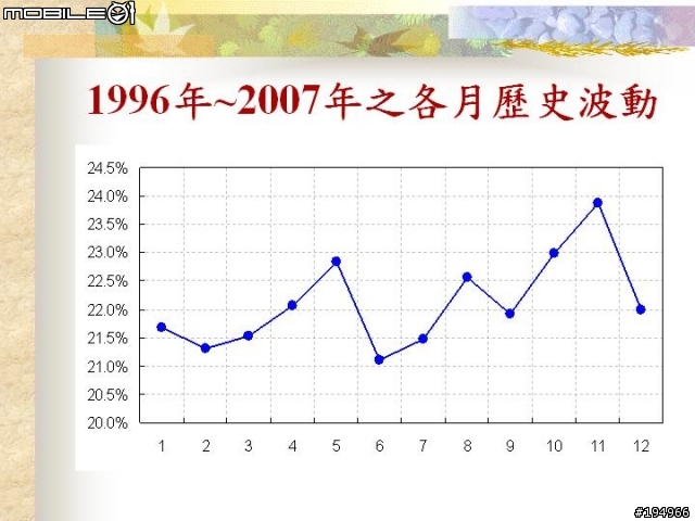 投資理財..證.期.權..資料版..(3/17新增 選擇權基礎教學)