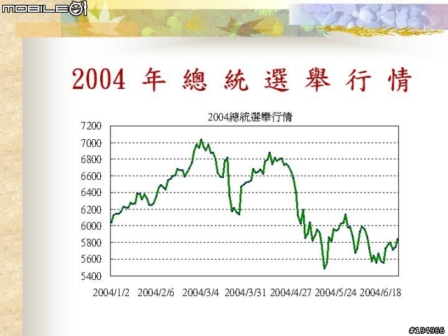 投資理財..證.期.權..資料版..(3/17新增 選擇權基礎教學)
