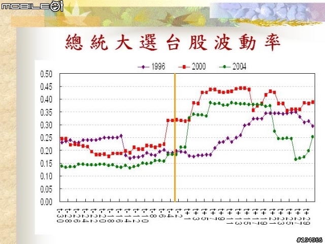 投資理財..證.期.權..資料版..(3/17新增 選擇權基礎教學)