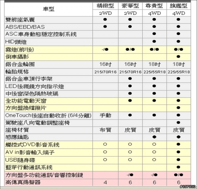 outlander車系公佈了