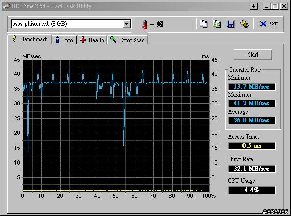 epc的新版 Asus -ssd 經過3次的ghost後    發現再進行ghost時的進度時間會卡了