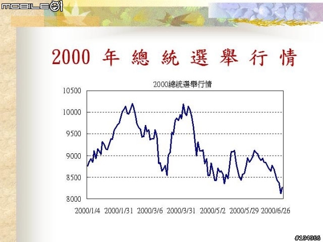 投資理財..證.期.權..資料版..(3/17新增 選擇權基礎教學)