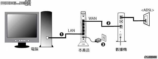 請問無線AP這種接法行的通嗎？