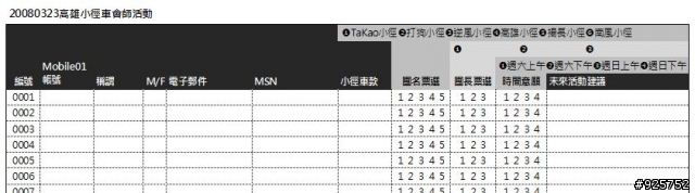 【高雄小徑車團】03/23 百輛小徑會師活動順利成功!!