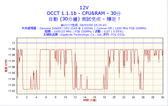 我用OCCT測試我的R8 430W看不懂他的曲線表，請高手指導我一下