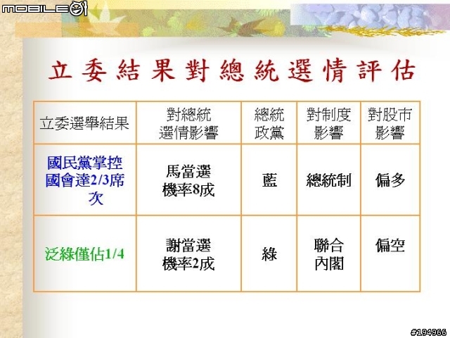 投資理財..證.期.權..資料版..(3/17新增 選擇權基礎教學)