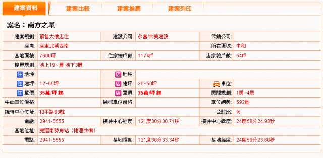 有人關注[南方之星]南勢角共構社區嗎！