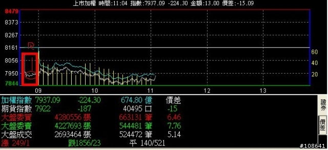 (問題)請問這白色線代表什麼呢?(台証大三元)